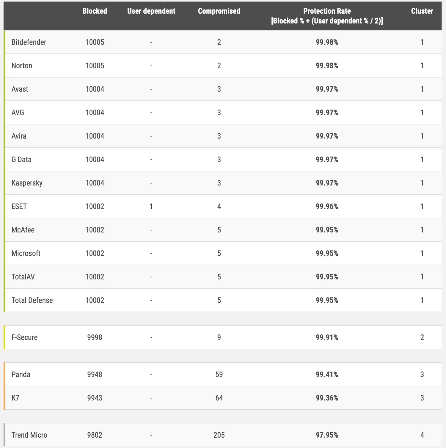 Обнаружение или Защита