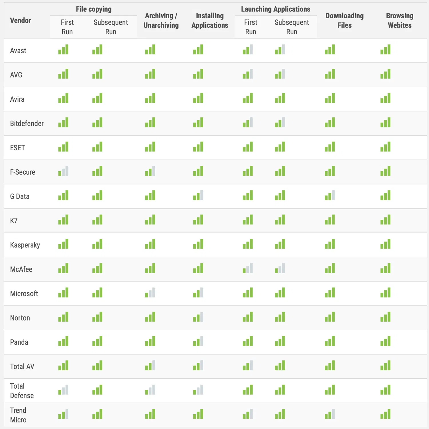 Тест на производительность: Октябрь 2023: Оценка AV-Comparatives