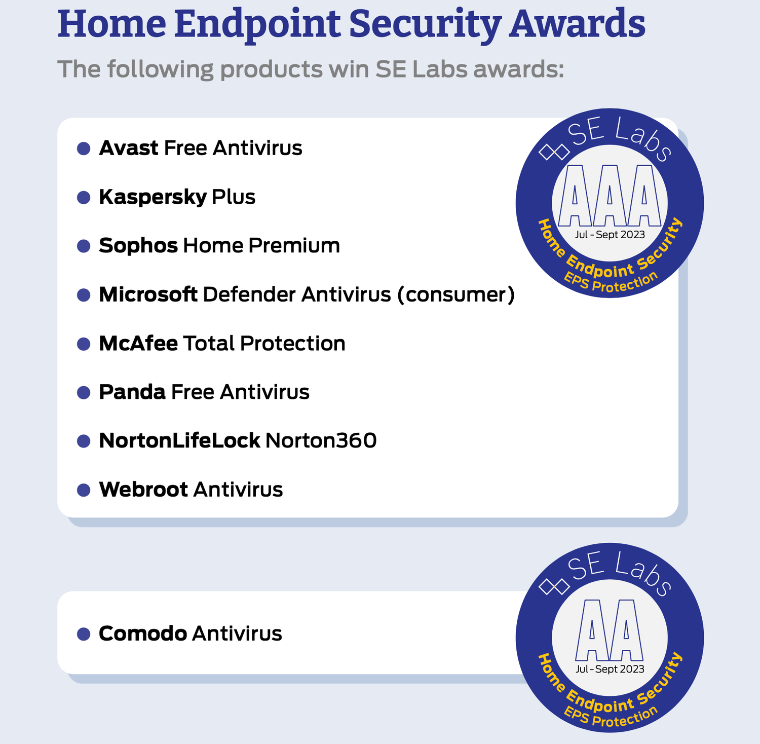 ������ ���������� ��� Windows 10