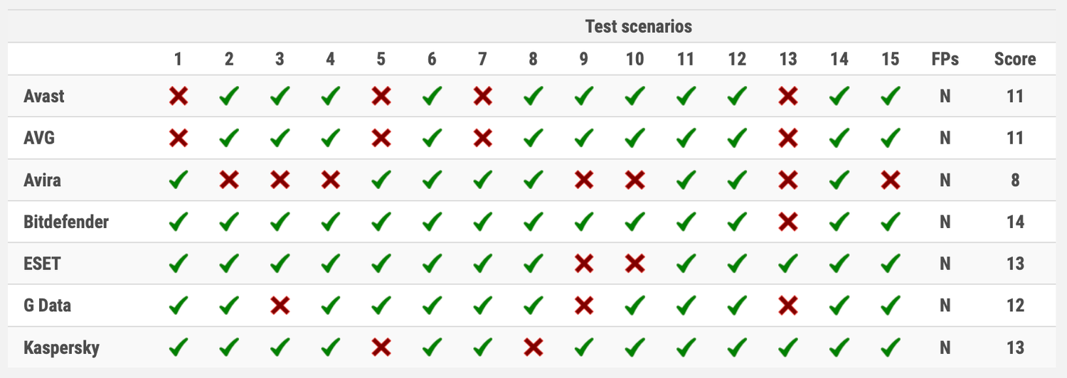 ���������� ������������