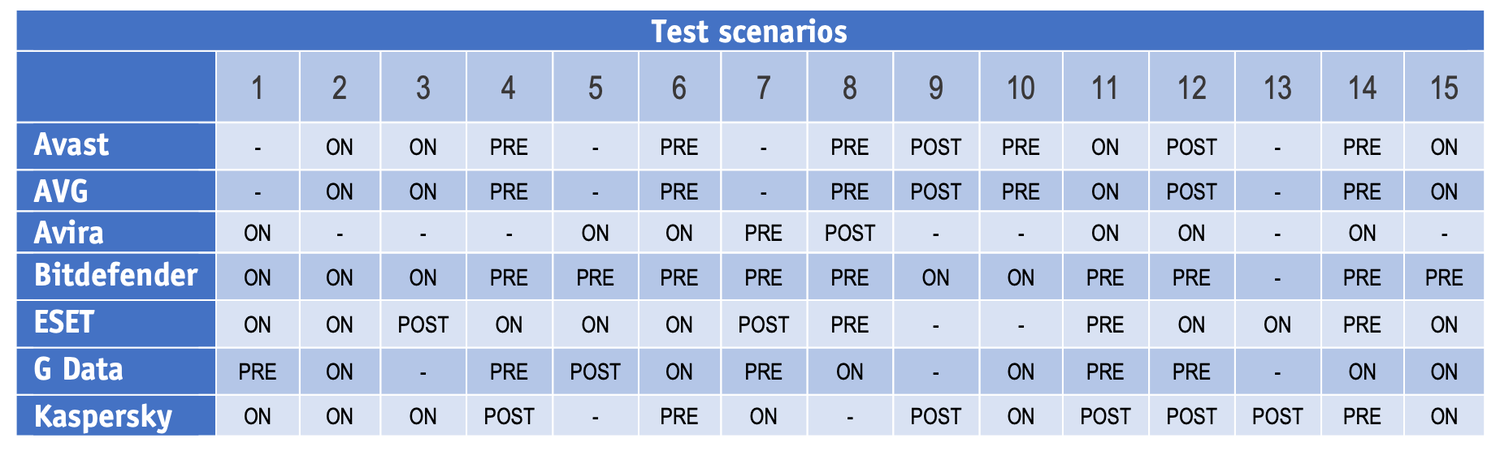 �������� ��������