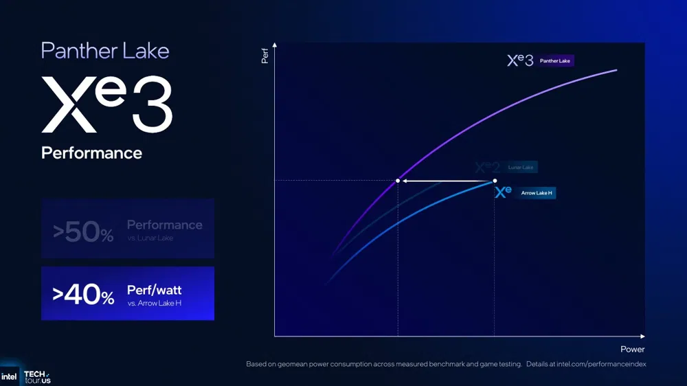 Диаграмма прироста производительности Xe3