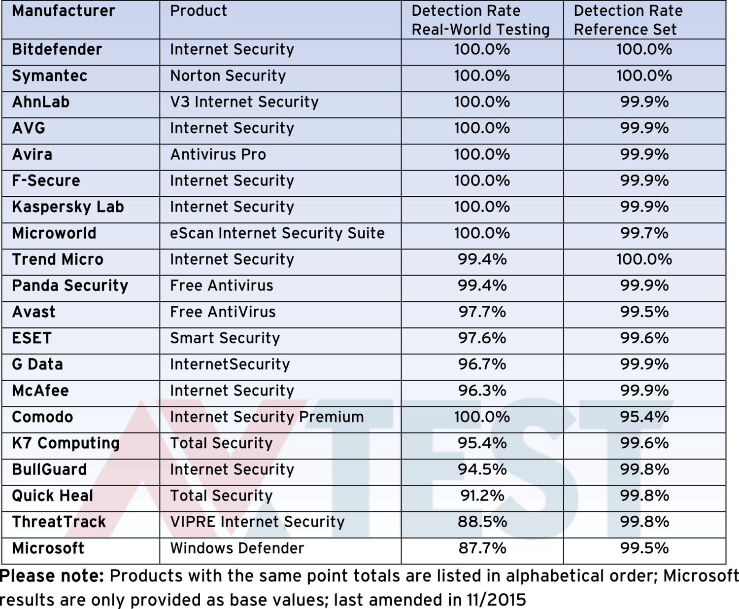 ������������ ����� � Windows 10