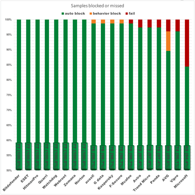 ������� ����������� ���������� �����