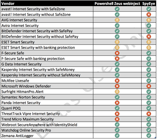 ������ �� ��������