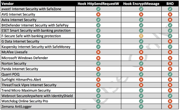 ������ �� ��������� ����