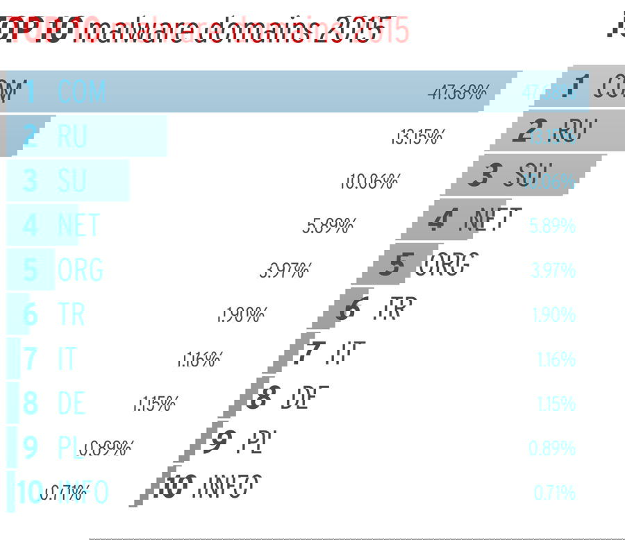 �������������� ���� ����� � ����������� �� �������� ����