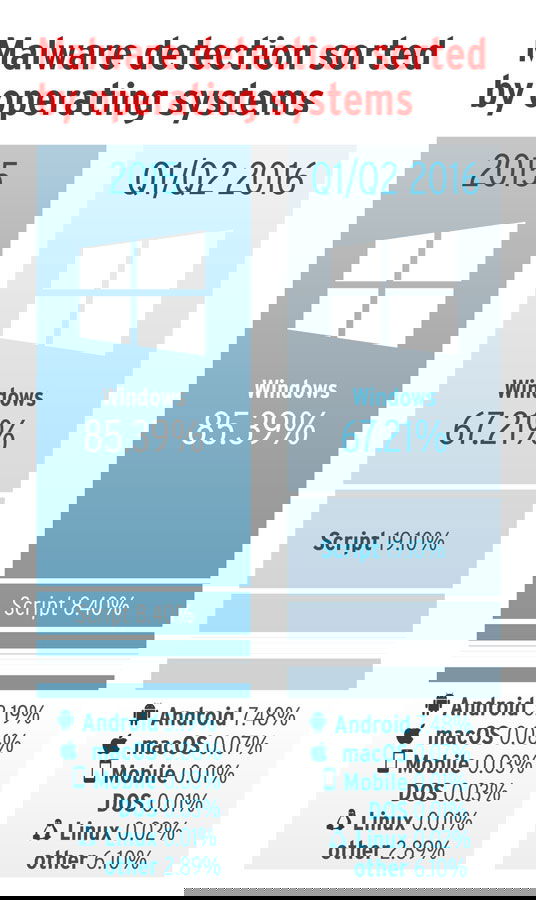 �������������� ���� ����� ����������� �������� � ����������� �� ������������ �������