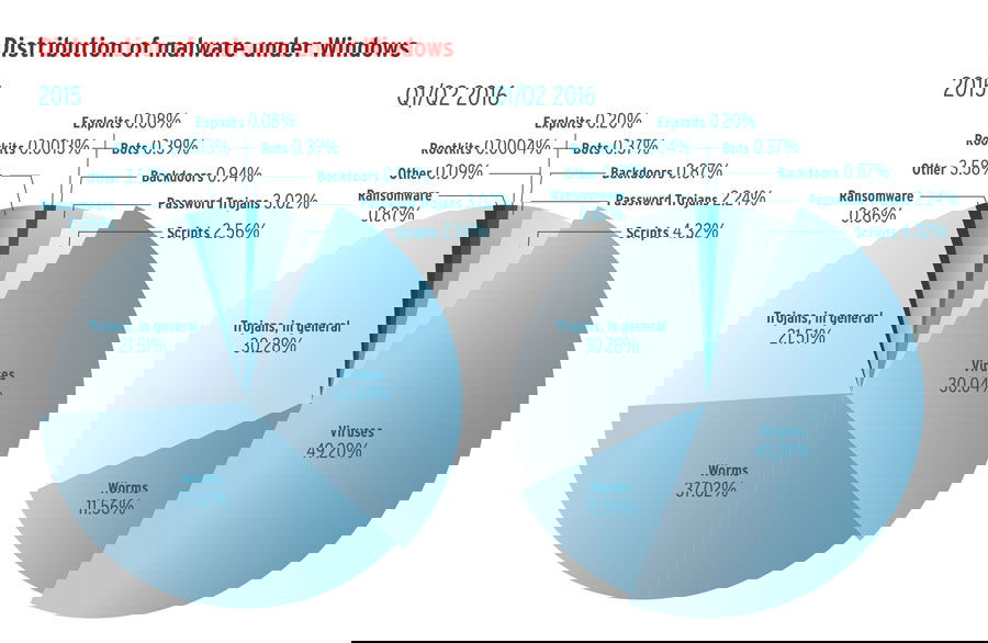 �������� ��������������� ��������� ����� ������������ �� ��� Windows (��������� �� �����)