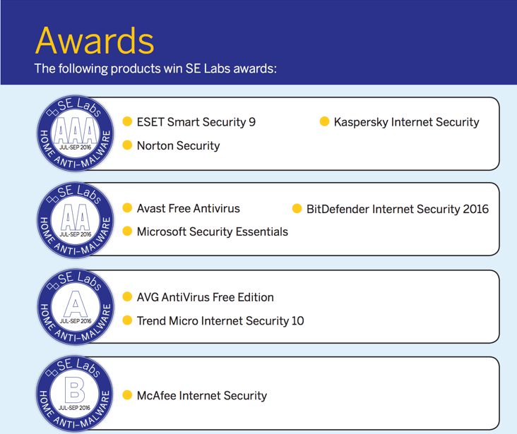SE Labs: ������� � ������������