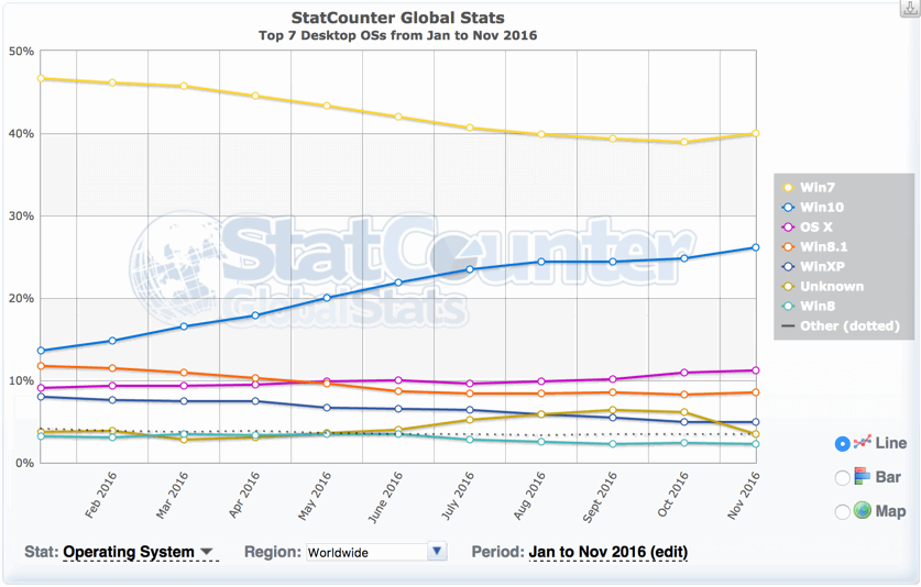 Windows 10 ������, IE ����� �������, Edge ����� �� �����