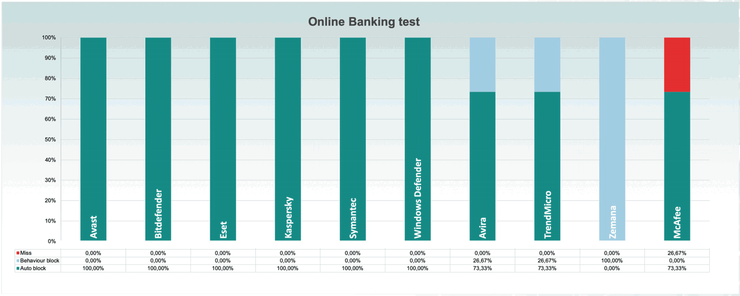 Уровень обнаружения финансовых угроз