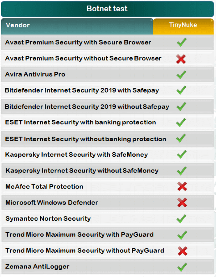 Защита от ботнетов