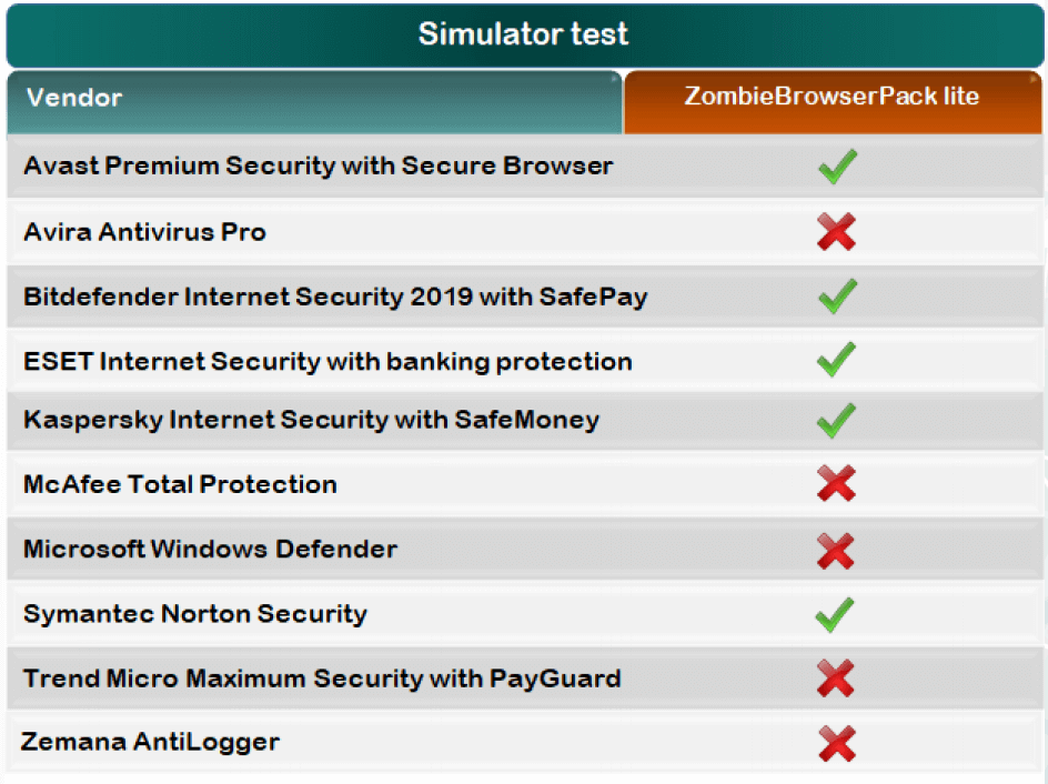 Защита от хакерских атак