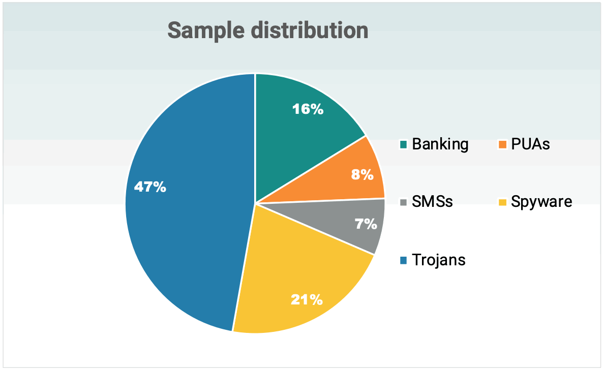 �������� ������ �� ����