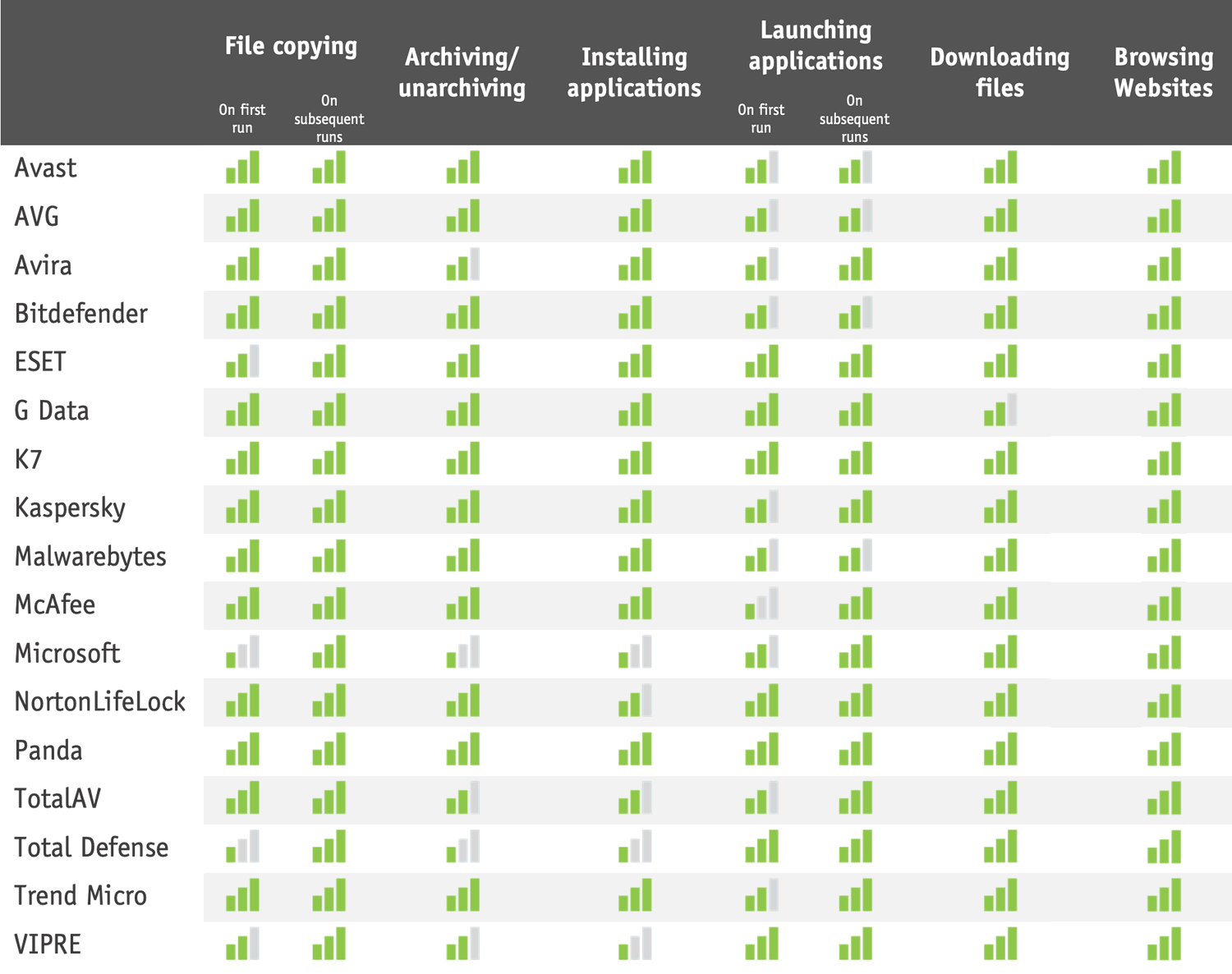 ���� �� ������������������: ������� 2022: ������ AV-Comparatives