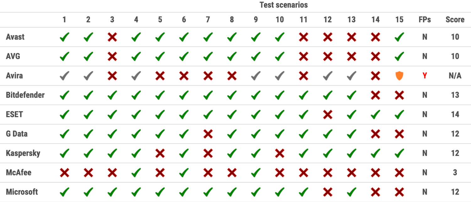 ���������� ������������