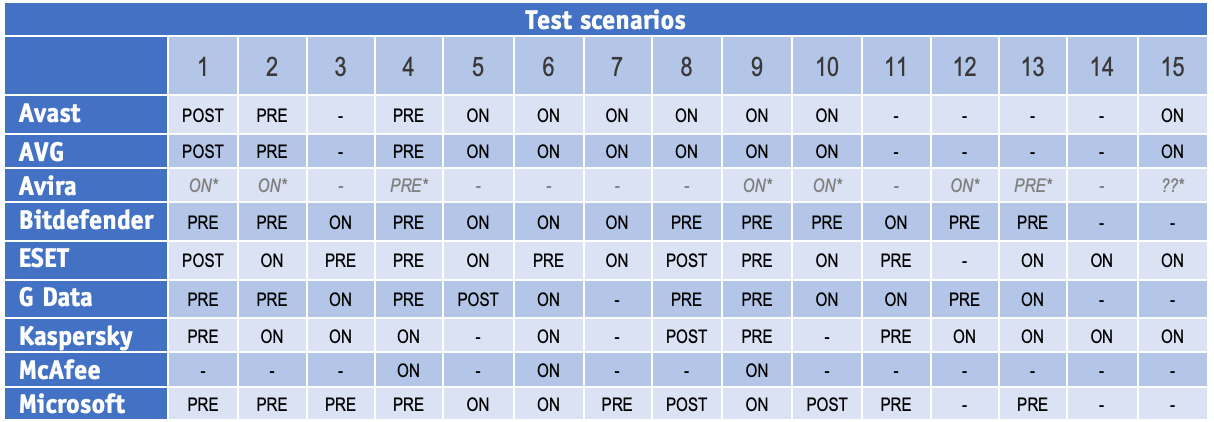 �������� ��������