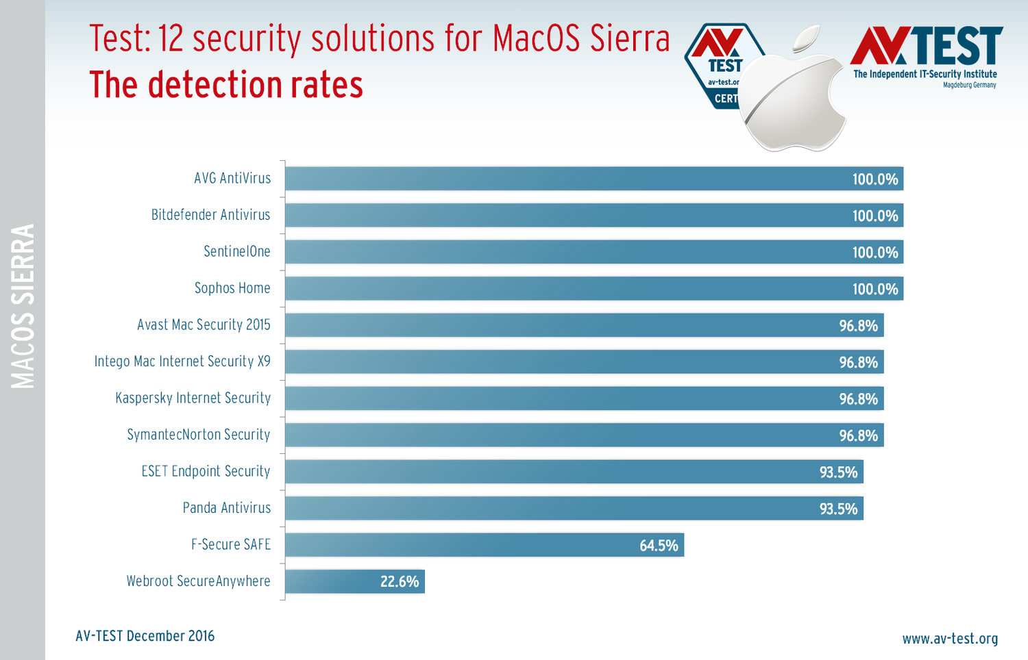 ������������ ����������� ��� MacOS Sierra