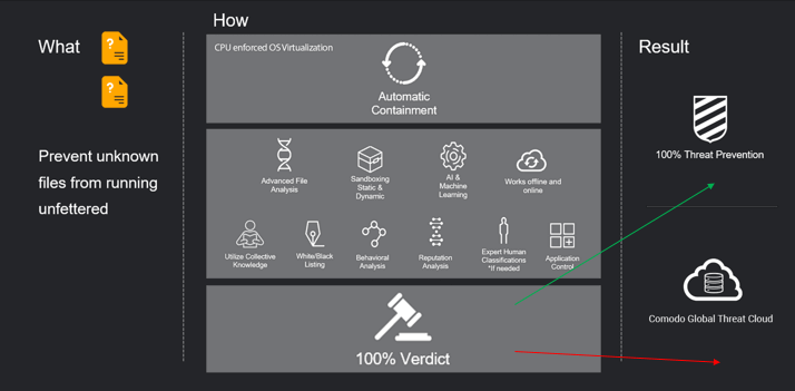 ���������� ���������� ������ � ���������� ���������� ������������� �������