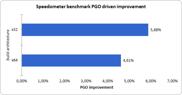 �������� ��������� �������