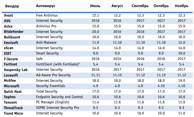 ������������ ������ ����������� �� ������ ������������