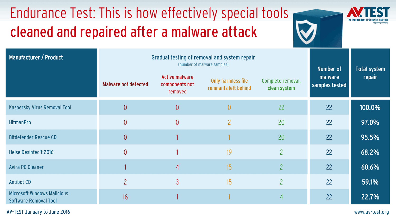 ������������������ �����������