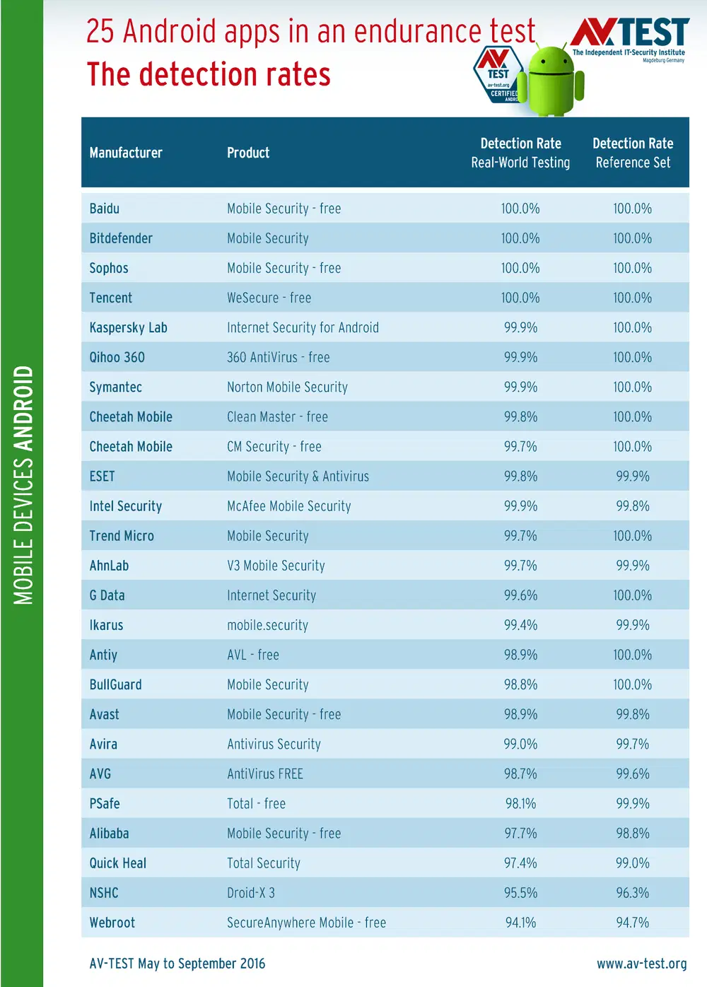 ������� ������� �����������