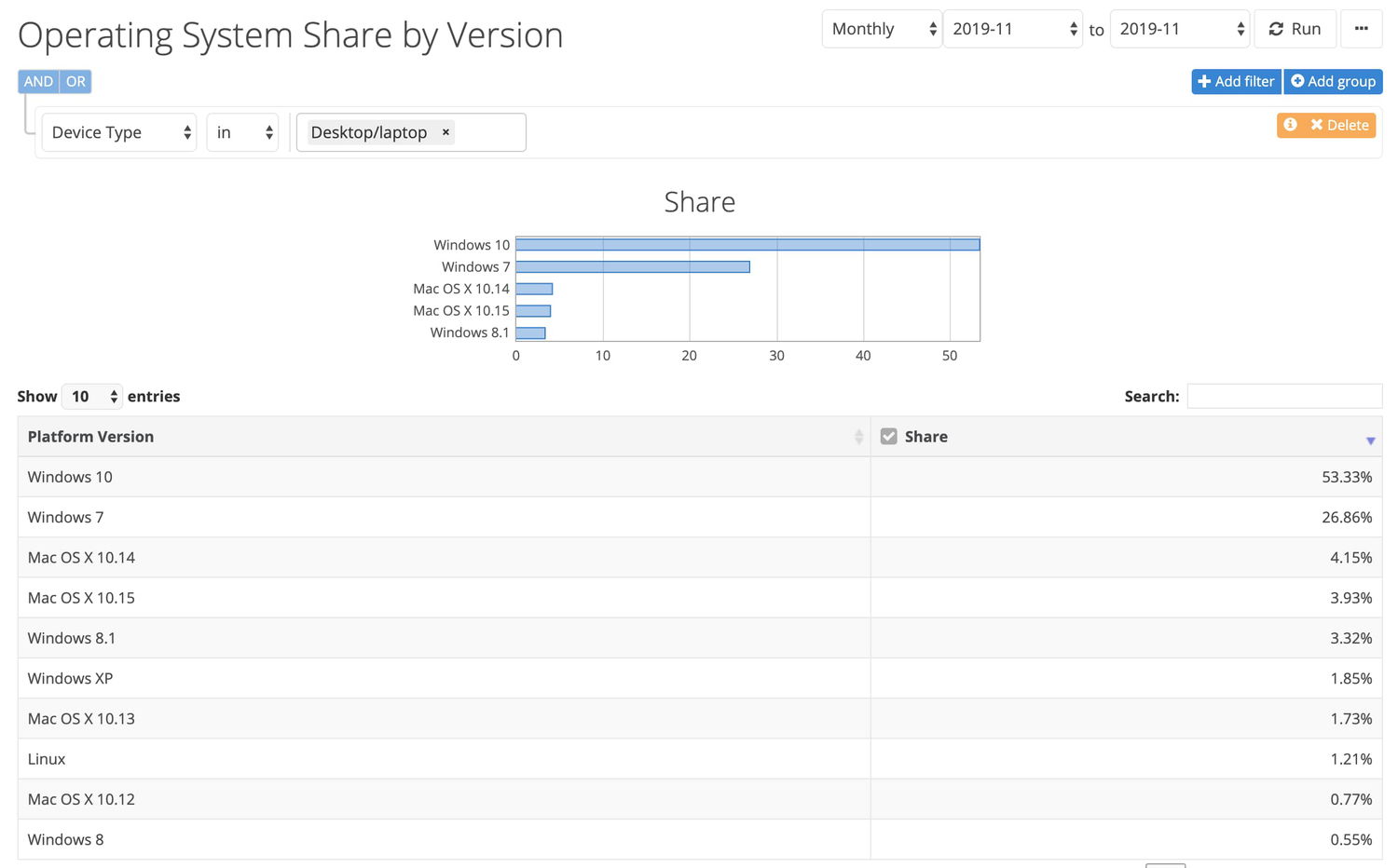 ���������� NetMarketShare. ������ 2019
