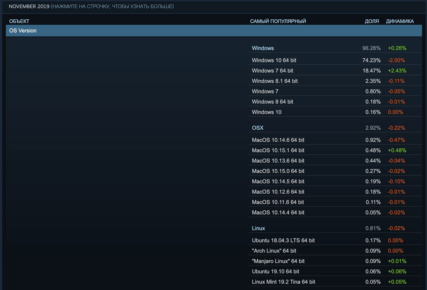 ���������� Steam. ������ 2019