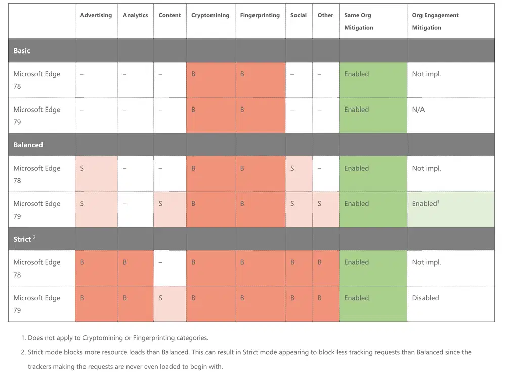 Microsoft �������� ���������� ������������
