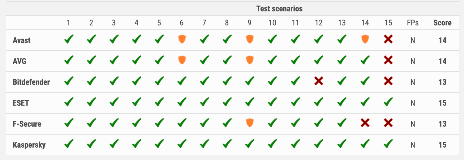 Результаты тестирования