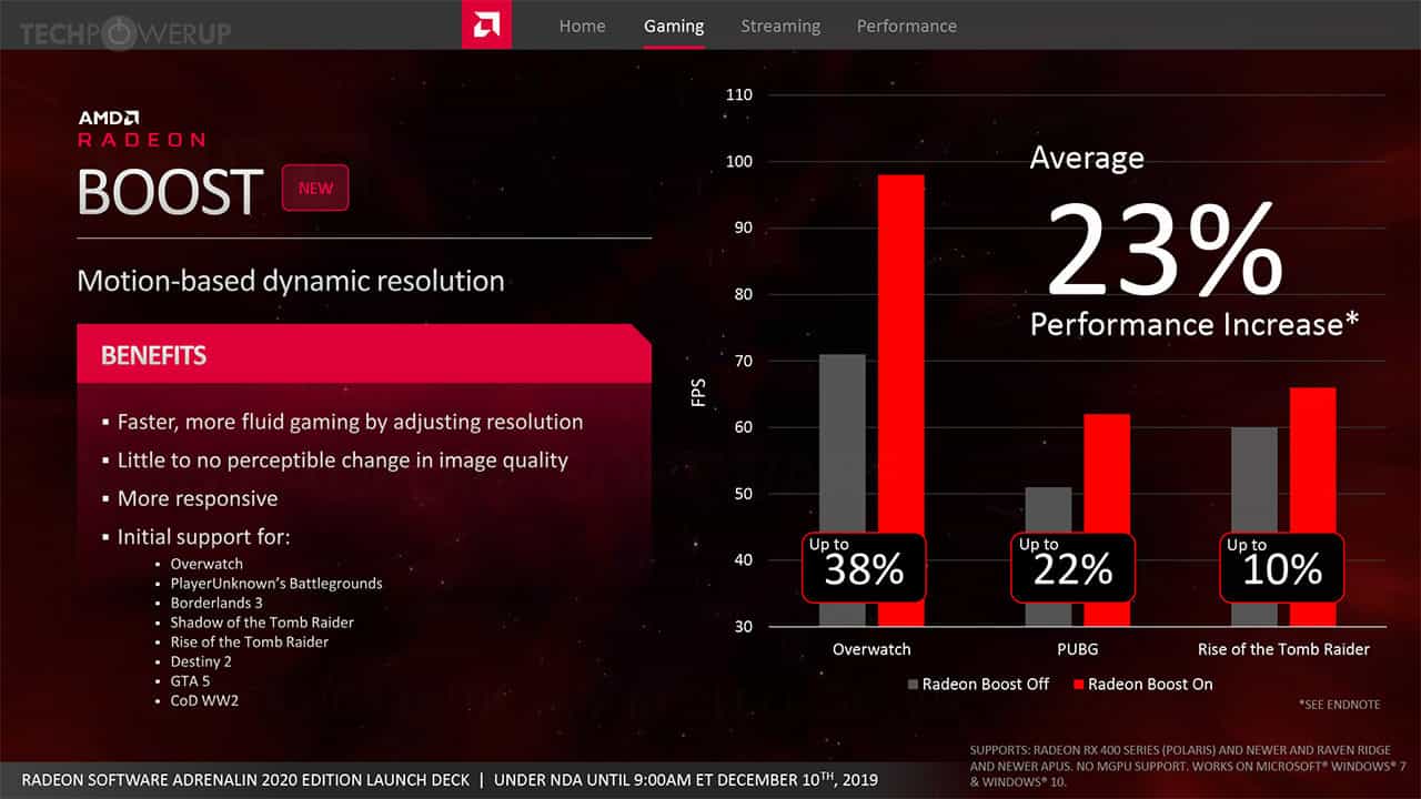 AMD Radeon Boost