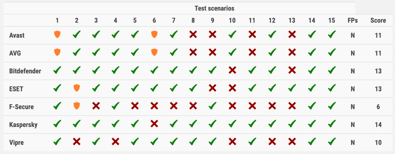 ���������� ������������