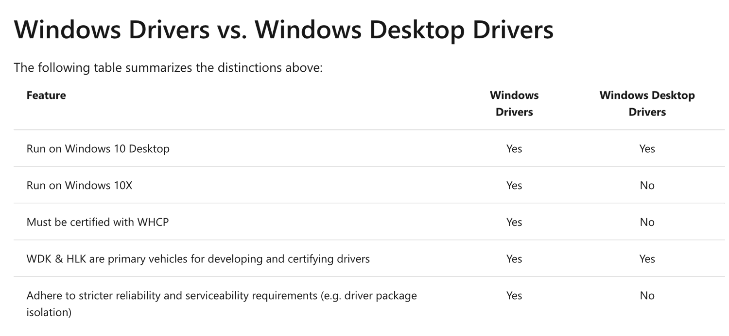 Windows Drivers�