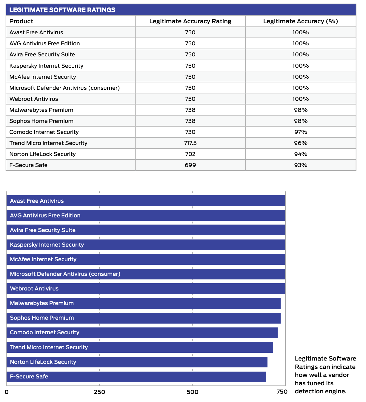 SE Labs: ������ ������������
