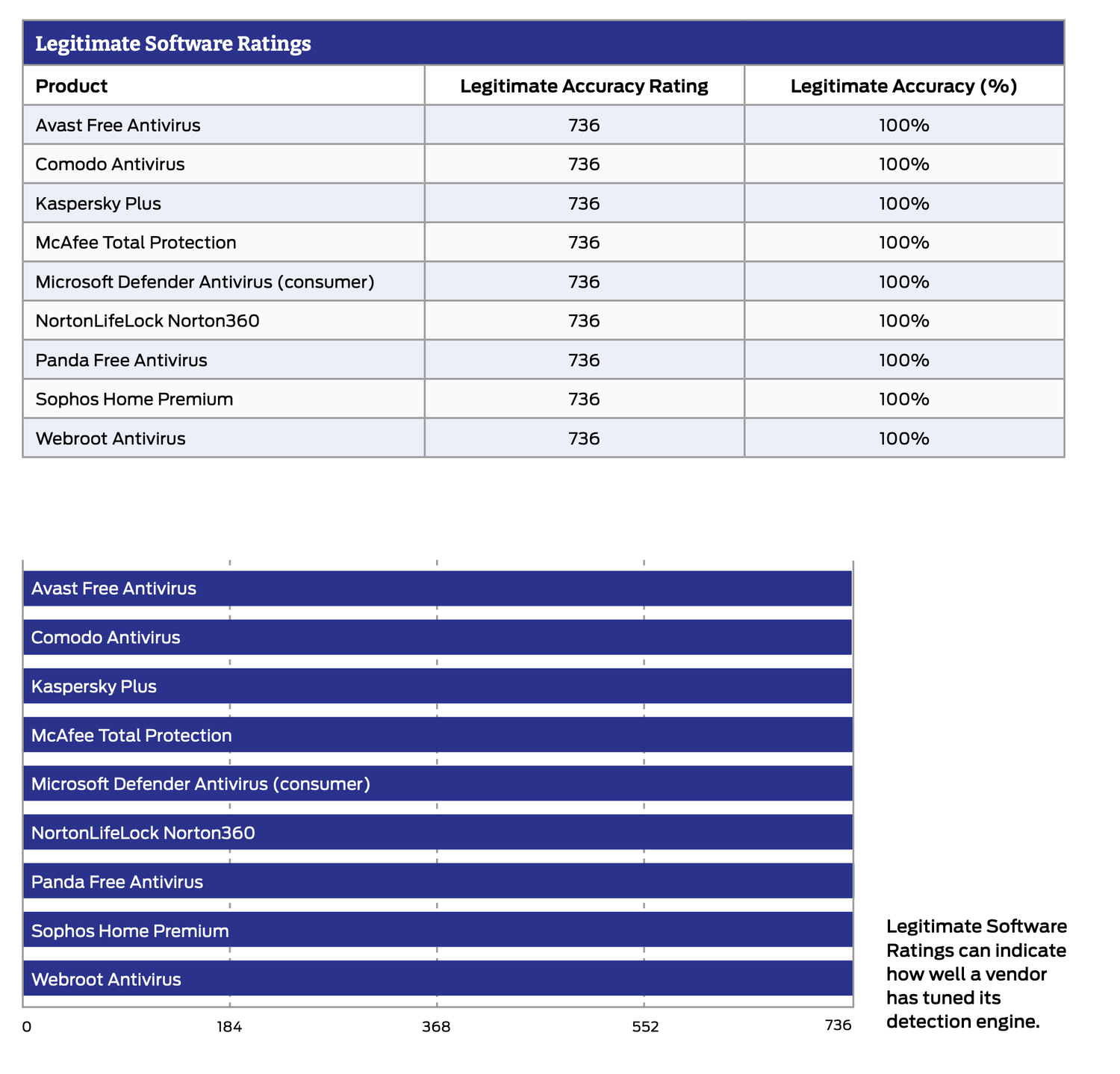 SE Labs: ������ ������������