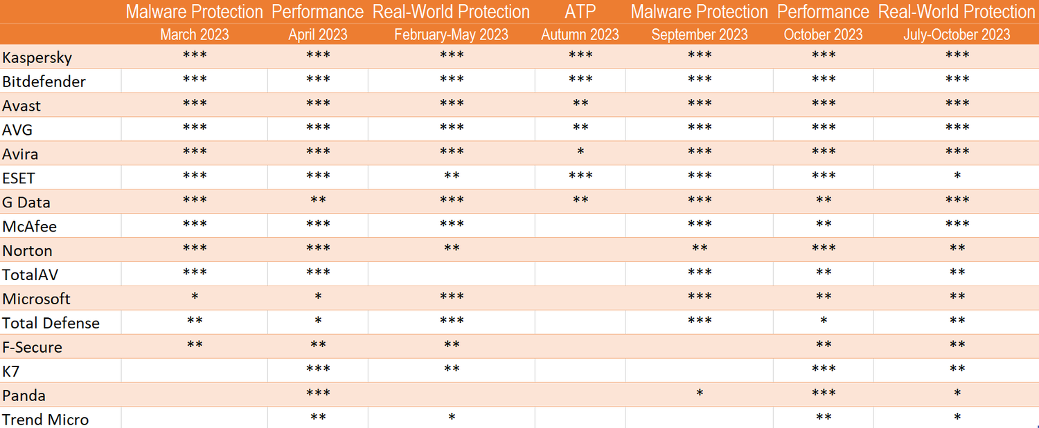 ���������� ������������ � 2023 ����