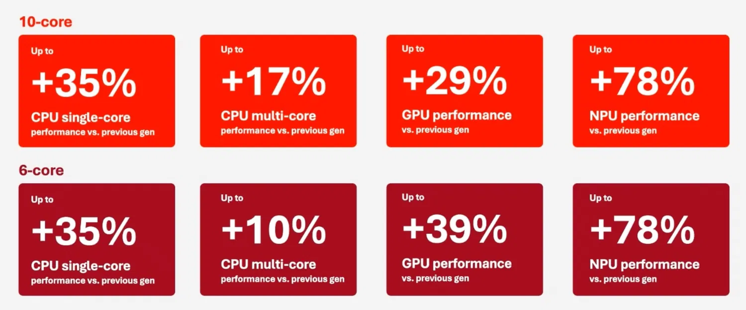 ��������� Snapdragon X2