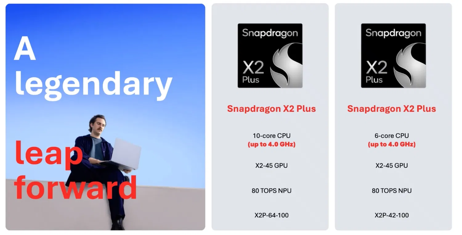 �������������� Snapdragon X2 Plus