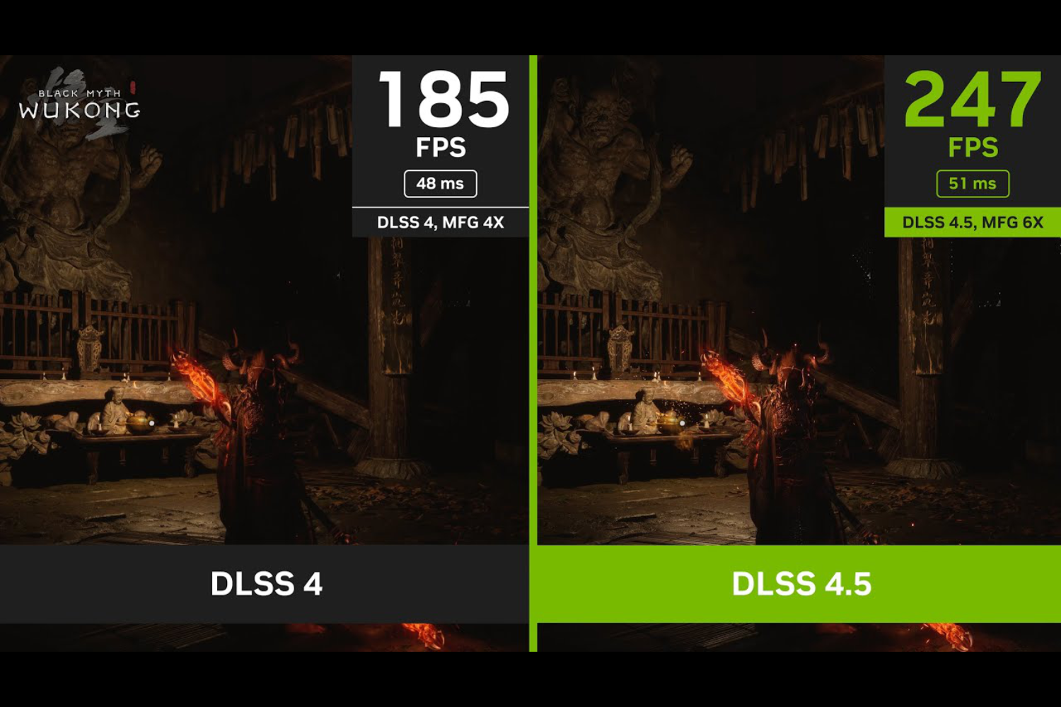NVIDIA представила DLSS 4.5 с технологией 6x Multi Frame Generation