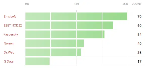 ������������� ����������. ������� 2014