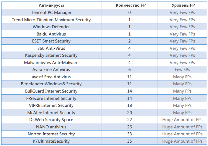 PCSL: ������������ ����������� �� ������ ������������: ������ 2014: ���������� ������������