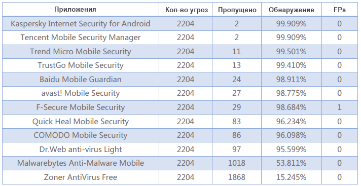 PCSL: ������������ ����������� ��� Android: ������ 2014: ���������� ������������