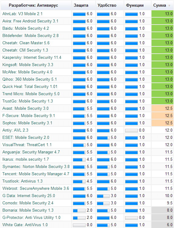 ���������� ���� ���������������� �������