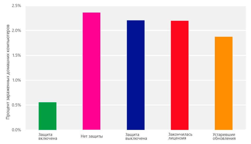 �� �������, ��� ��� ��������� ��������?