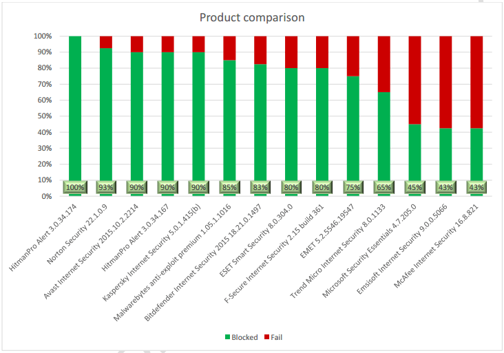 ������ �� ����������