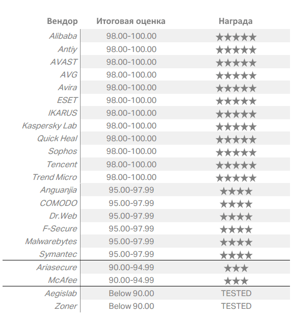 ������������ PCSL: ������ ���������� ��� Android - ������ 2015: ���������� ������������: ����� ������