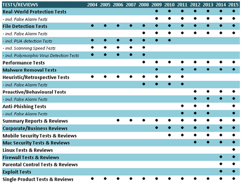 � ������� ��������� ����������� ���� ��������� ������� ���������� ������