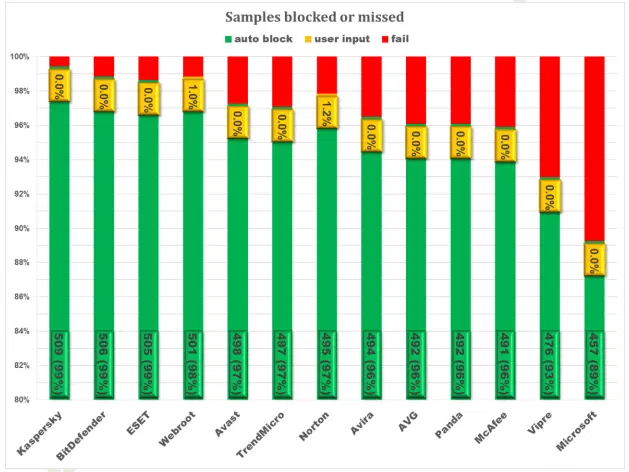 ����������� � ��������������� �������